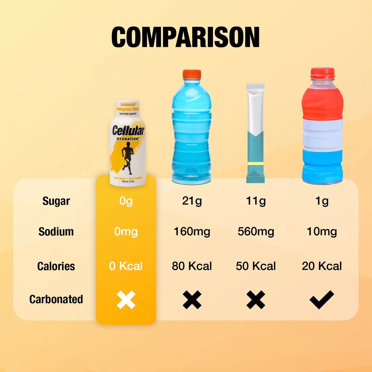 Lemonade / Lemongrass Flavour [57ML]