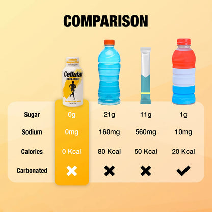 Lemonade / Lemongrass Flavour [57ML]